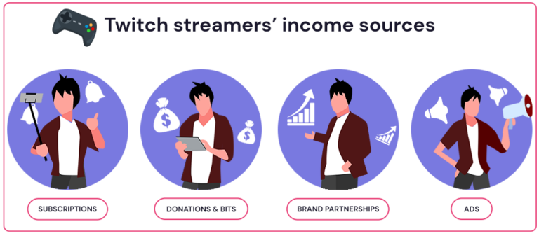 How Much Do Twitch Streamers Make? Salary and Income Sources