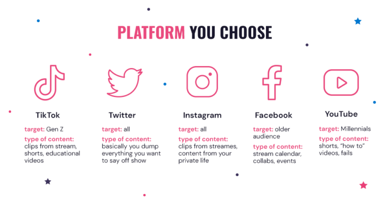 How to Attract and Get More Viewers on Twitch