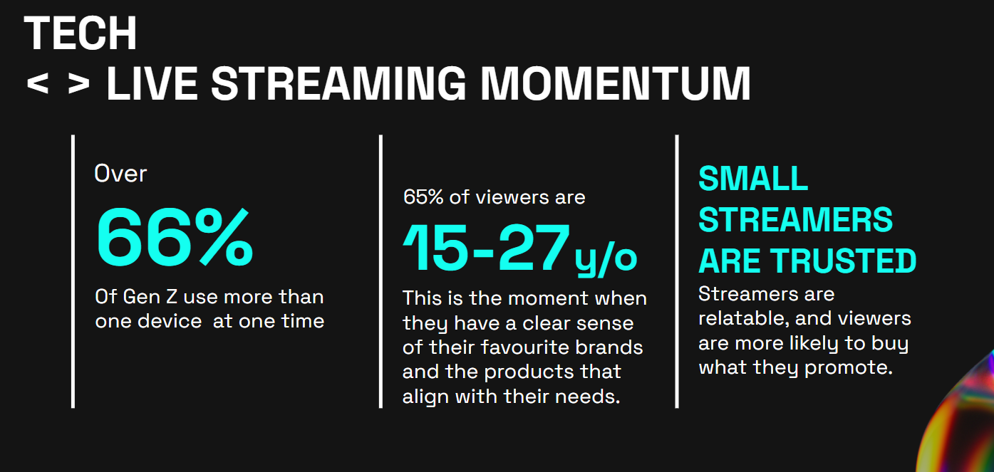 tech aligns with live streaming marketing