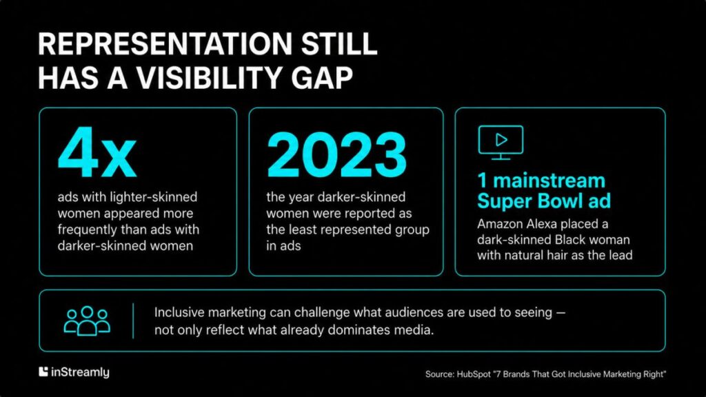 Representation gap