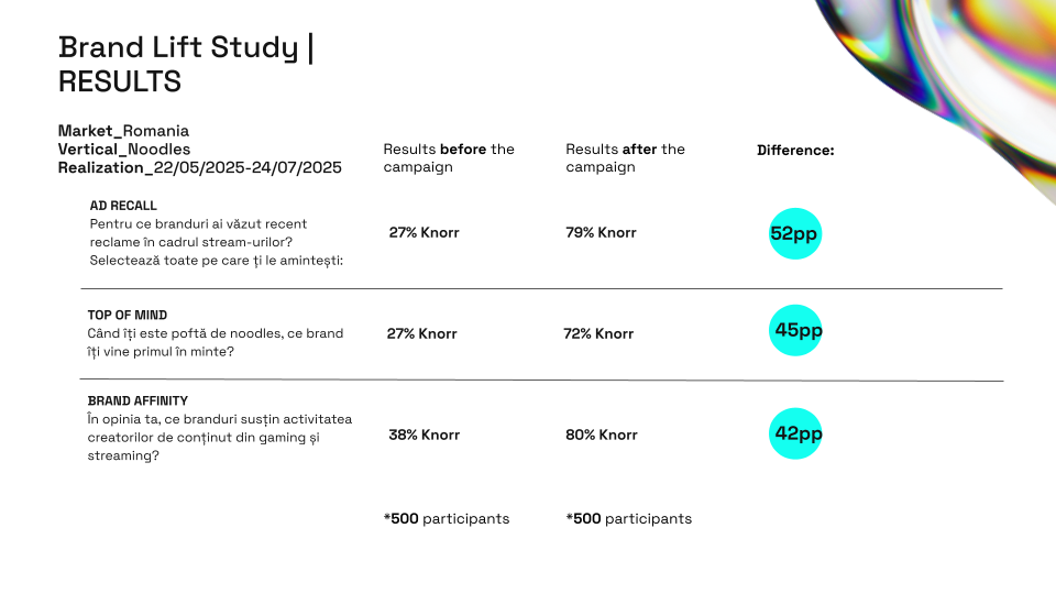 knorr bls results