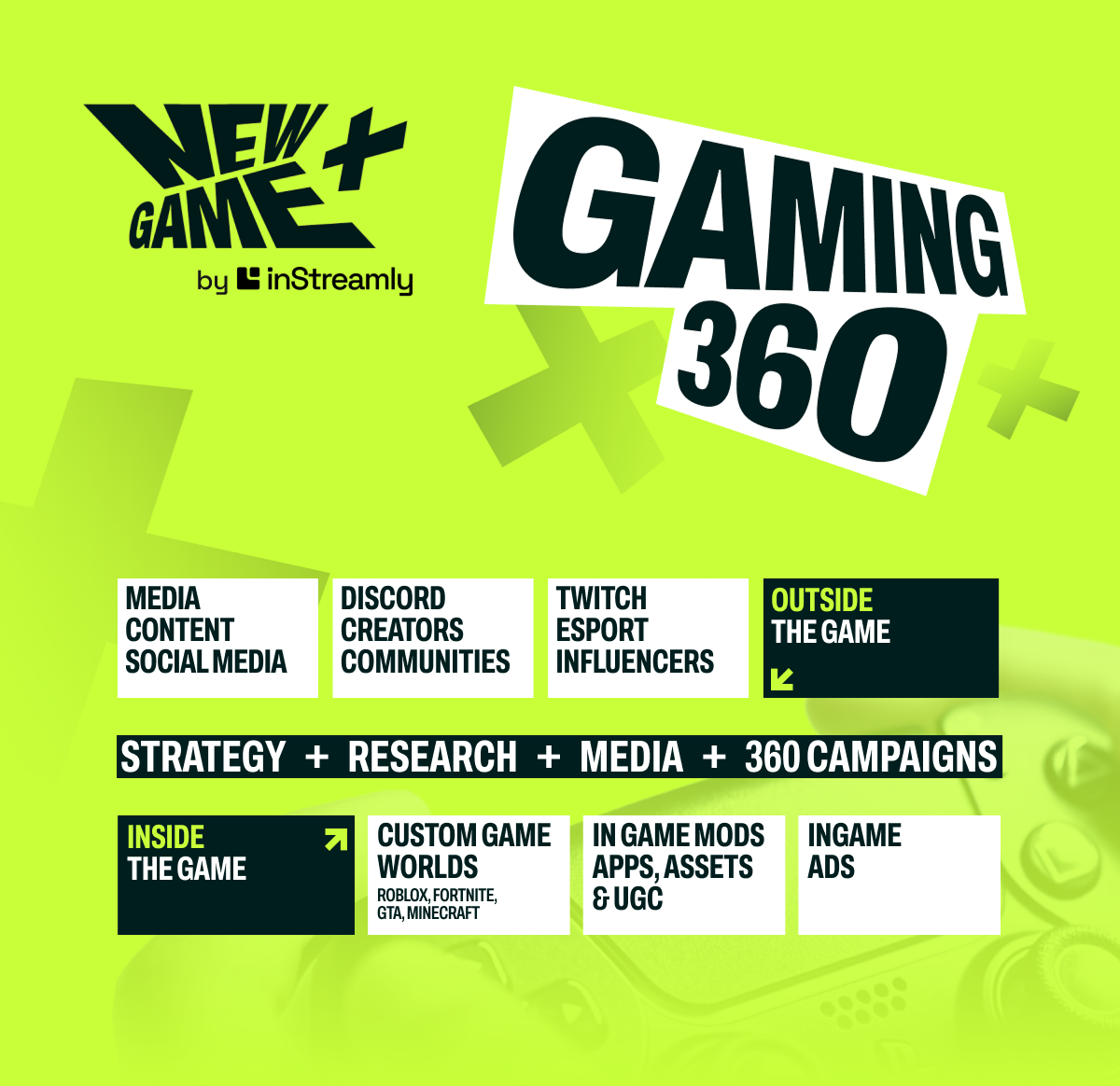 New Game Plus Gaming 360 