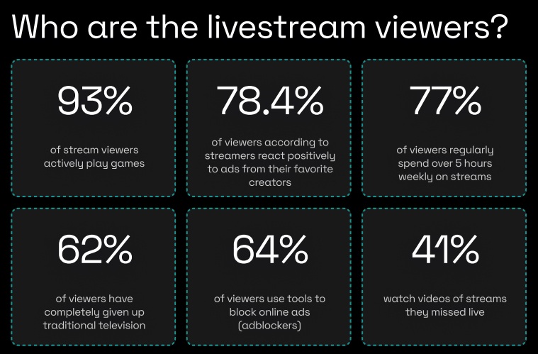 Who are the livestream viewers