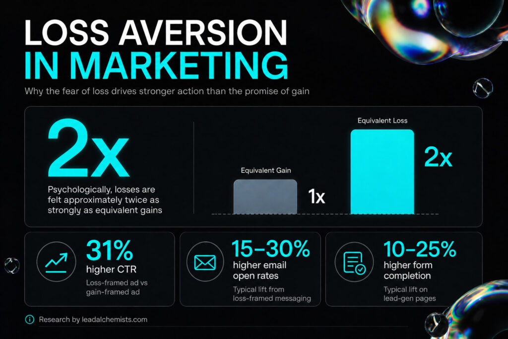 Loss aversion in marketing