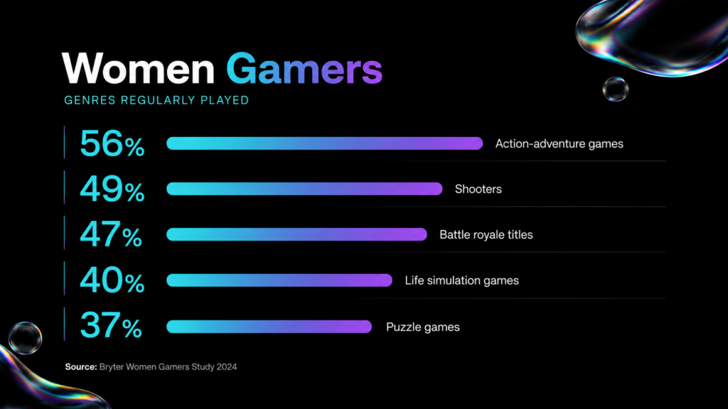 Women Gamers