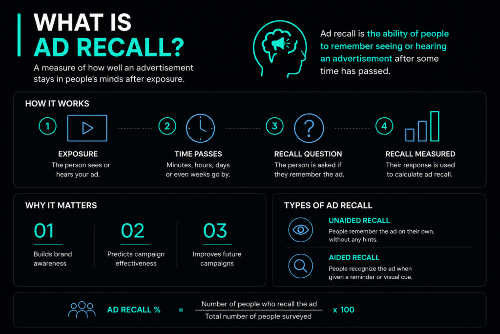 ad recall