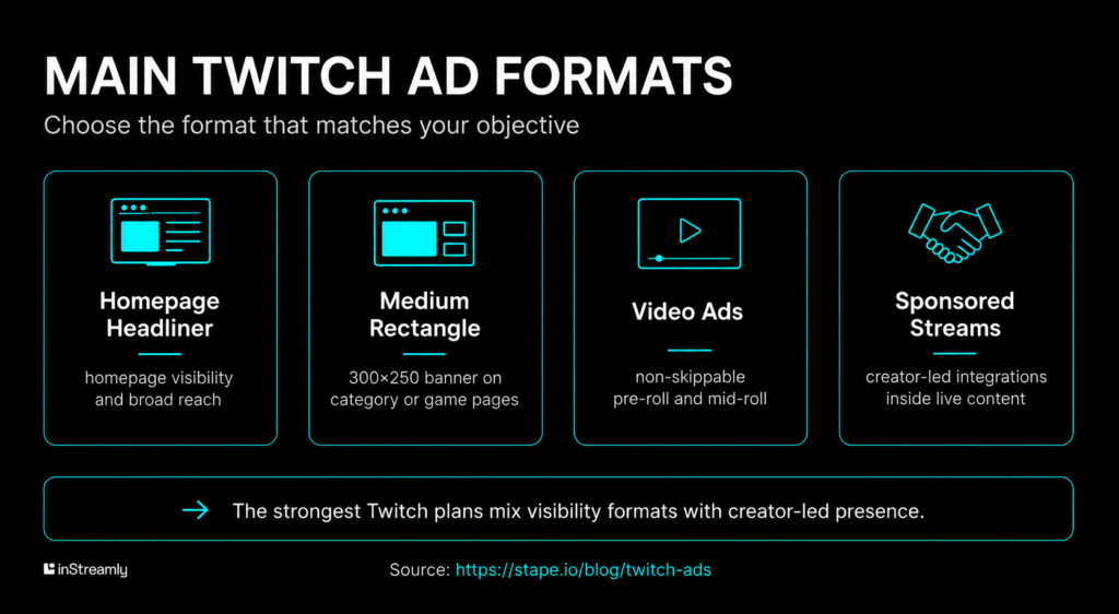 main twitch ad formats