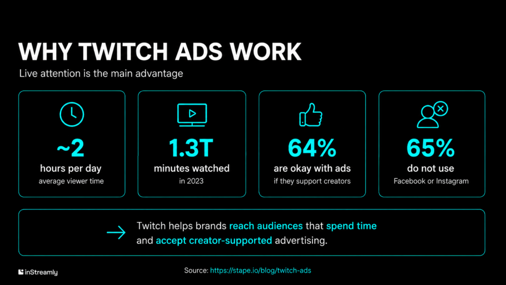 why twitch ads work