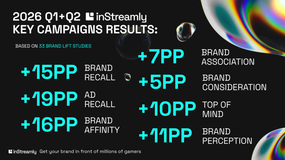 2026 instreamly campaing results brand lift study