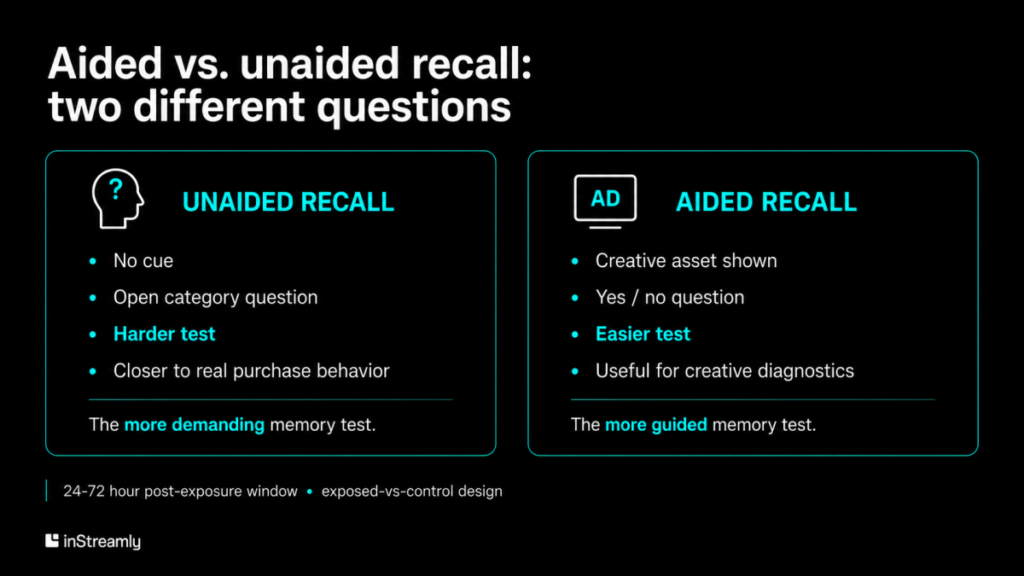 Aided vs unaided recall