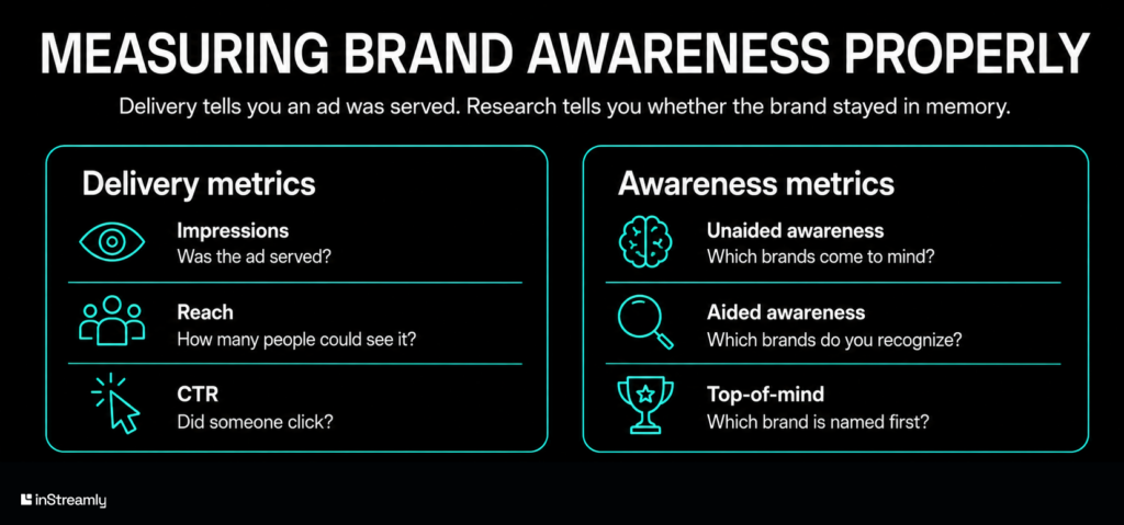 Measuring brand awareness properly