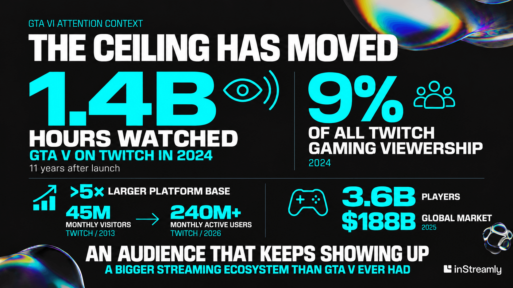 gta vi spectators statistics