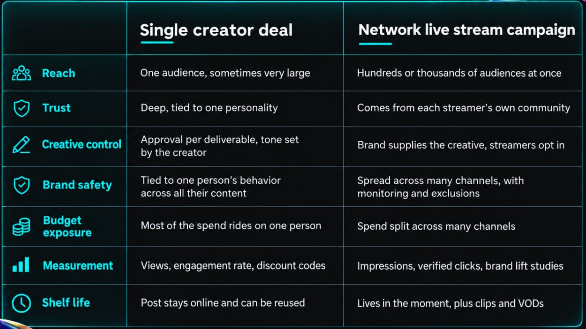 information about creators